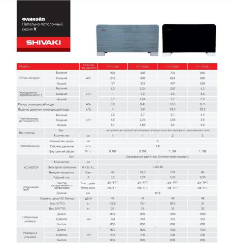 Напольно-потолочный фанкойл SHIVAKI FIТ1-P35SE