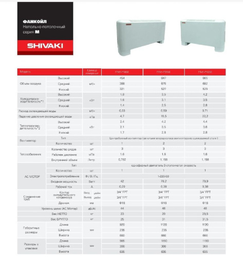 Напольно-потолочный фанкойл Shivaki FIM1-P35SE (внутренний блок)