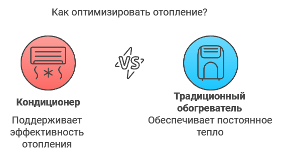 кондиционер vs обогреватель.png