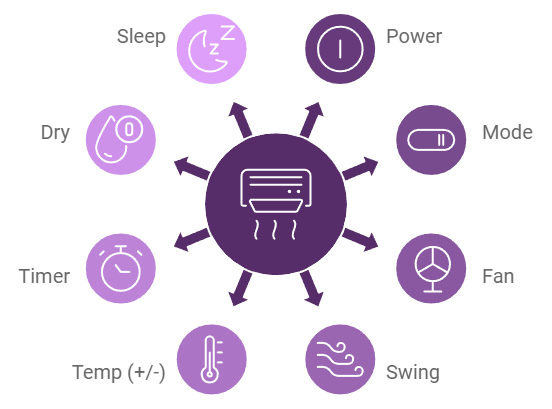 Пульт кондиционера инструкция.png Пульт кондиционера инструкция.png