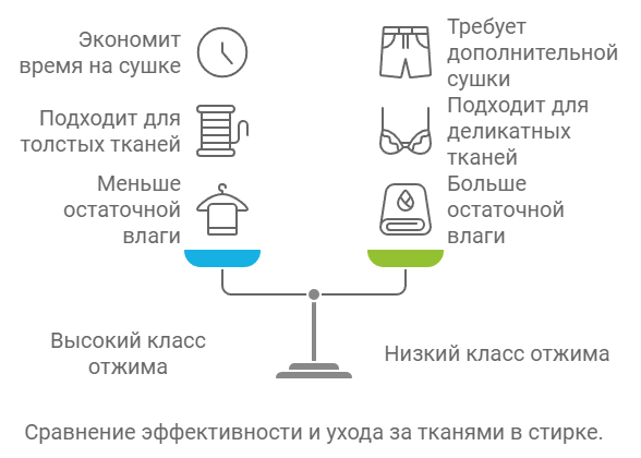 сравнение классов отжима.png