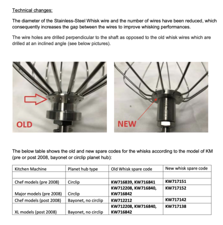 Венчик для кухонного комбайна Kenwood KW716840 KW716842 KW717152 KW712208 SAP975KW